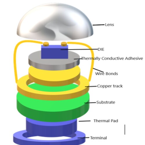 Role Of Junction Temperature In LED Lighting Role Of Junction Temperature In LED Lighting